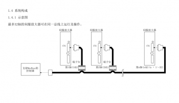 如何突破FX3U PLC只能控制3軸伺服的局限？海藍(lán)機(jī)電告訴你！