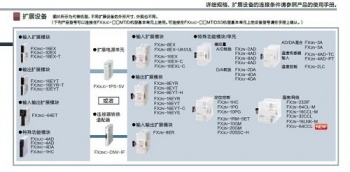 三菱FX2NC-CNV-IF能否替換三菱FX3UC-1PS-5V呢？