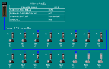 三菱運動控制系統(tǒng)的使用操作便捷性