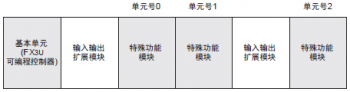 三菱FX3U-4AD模塊如何讀出模擬量數(shù)據(jù)?