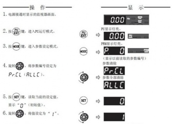 三菱變頻器F740系列恢復(fù)出廠設(shè)置該怎么操作？