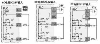 三菱plc輸入電路如何接？