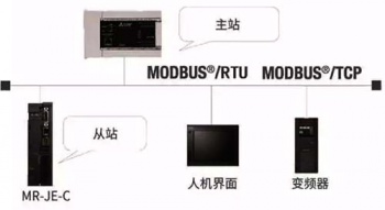 三菱伺服放大器新品亮相，可對(duì)應(yīng)CC-Link IE Field Basic。