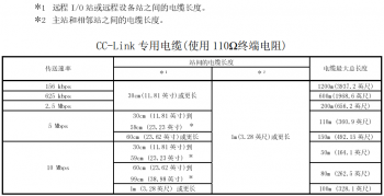 提醒！三菱CC-Link容易被忽略的使用要點(diǎn)