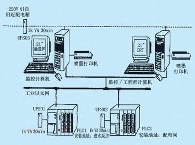 PLC、DCS控制系統(tǒng)之間的差異