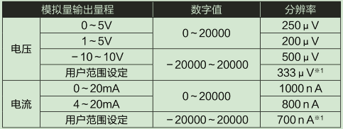 L60DA4-CM輸入輸出特性、分辨率