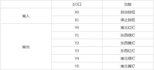 三菱PLC交通訊號燈應(yīng)用