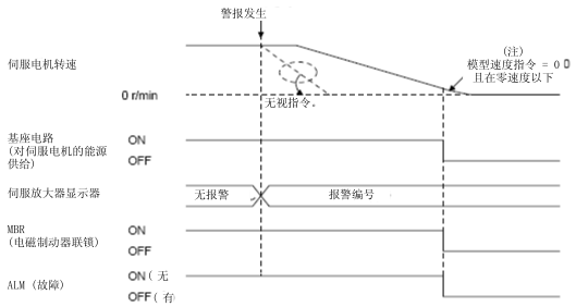 三菱伺服電機(jī)MR-JE-A